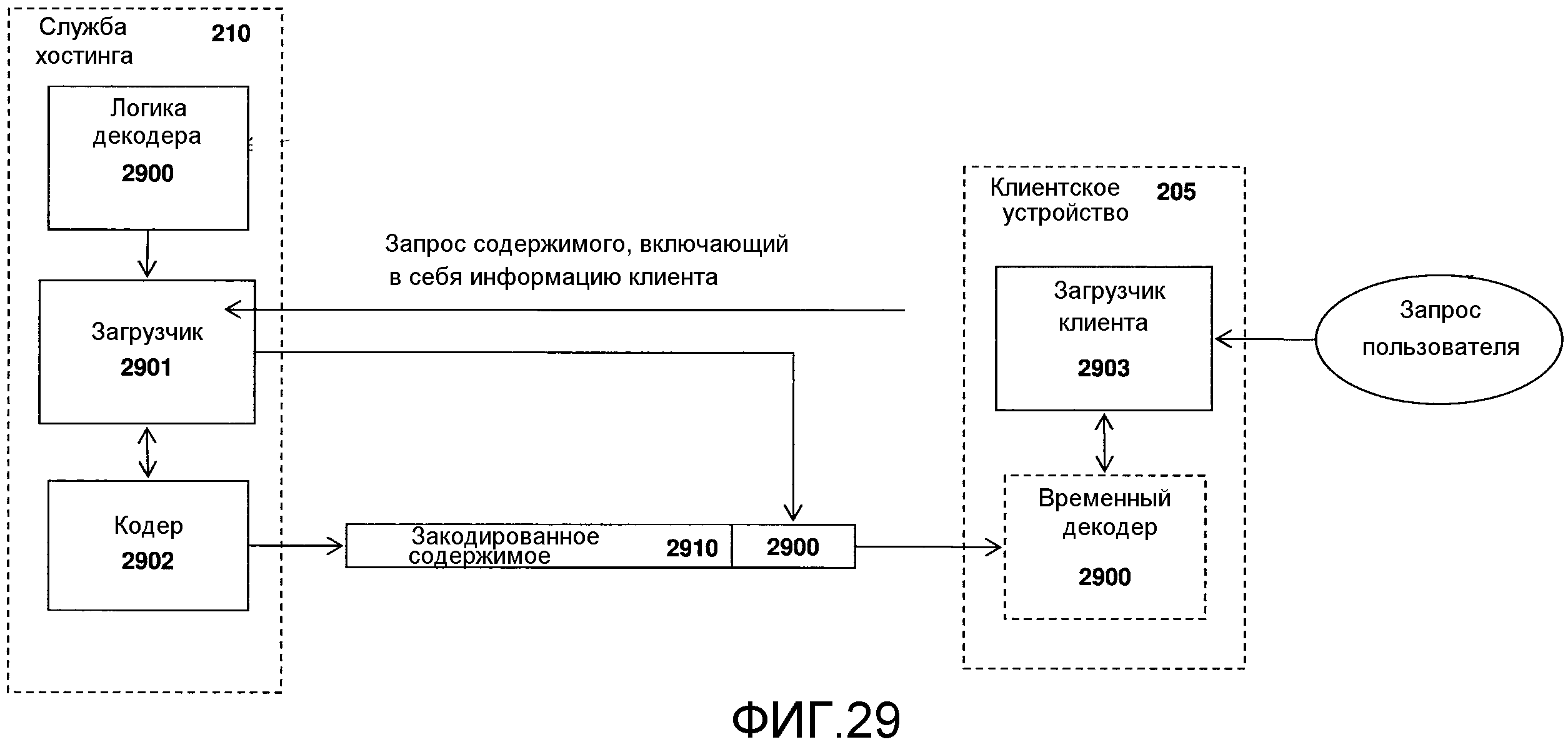 СИСТЕМА И СПОСОБ КОДИРОВАНИЯ ВИДЕО С ИСПОЛЬЗОВАНИЕМ ВЫБРАННОГО ФРАГМЕНТА И СХЕМЫ ЦИКЛИЧЕСКОГО СДВИГА ФРАГМЕНТА