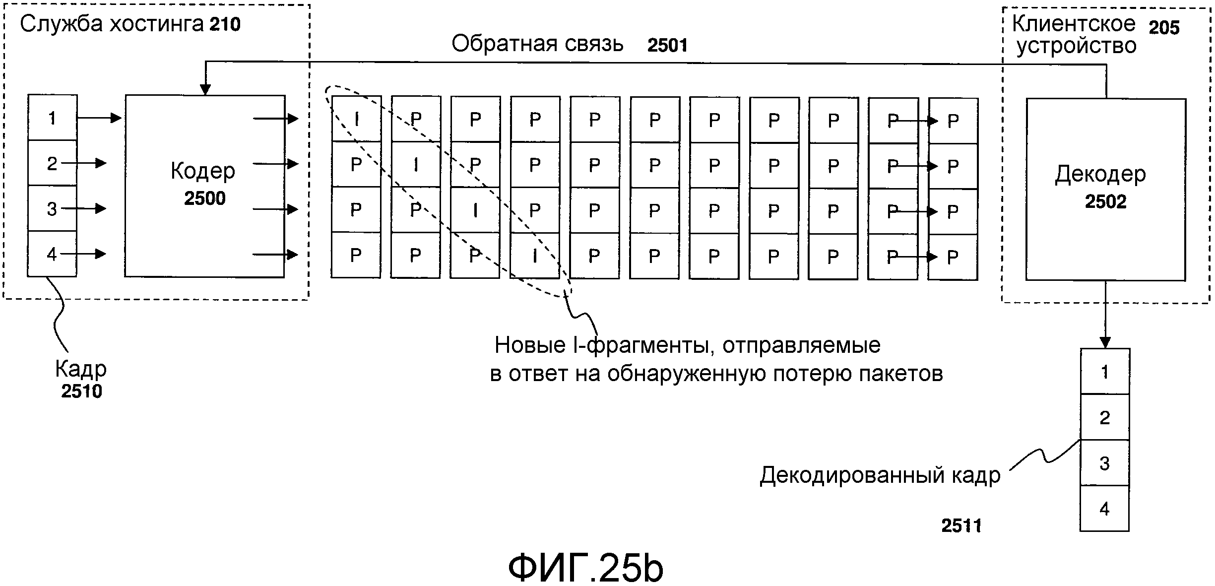 СИСТЕМА И СПОСОБ КОДИРОВАНИЯ ВИДЕО С ИСПОЛЬЗОВАНИЕМ ВЫБРАННОГО ФРАГМЕНТА И СХЕМЫ ЦИКЛИЧЕСКОГО СДВИГА ФРАГМЕНТА