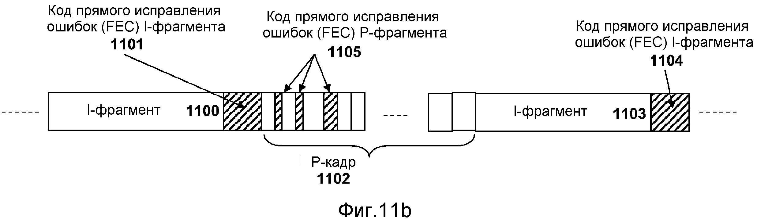 СИСТЕМА И СПОСОБ КОДИРОВАНИЯ ВИДЕО С ИСПОЛЬЗОВАНИЕМ ВЫБРАННОГО ФРАГМЕНТА И СХЕМЫ ЦИКЛИЧЕСКОГО СДВИГА ФРАГМЕНТА