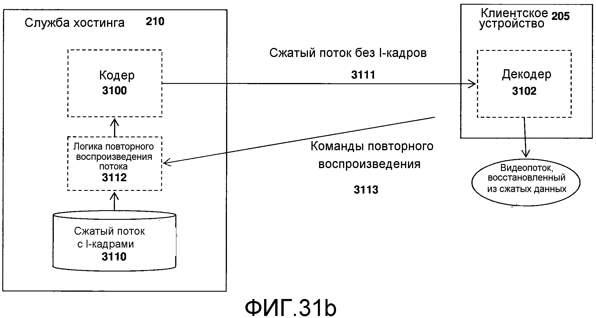 СИСТЕМА И СПОСОБ КОДИРОВАНИЯ ВИДЕО С ИСПОЛЬЗОВАНИЕМ ВЫБРАННОГО ФРАГМЕНТА И СХЕМЫ ЦИКЛИЧЕСКОГО СДВИГА ФРАГМЕНТА