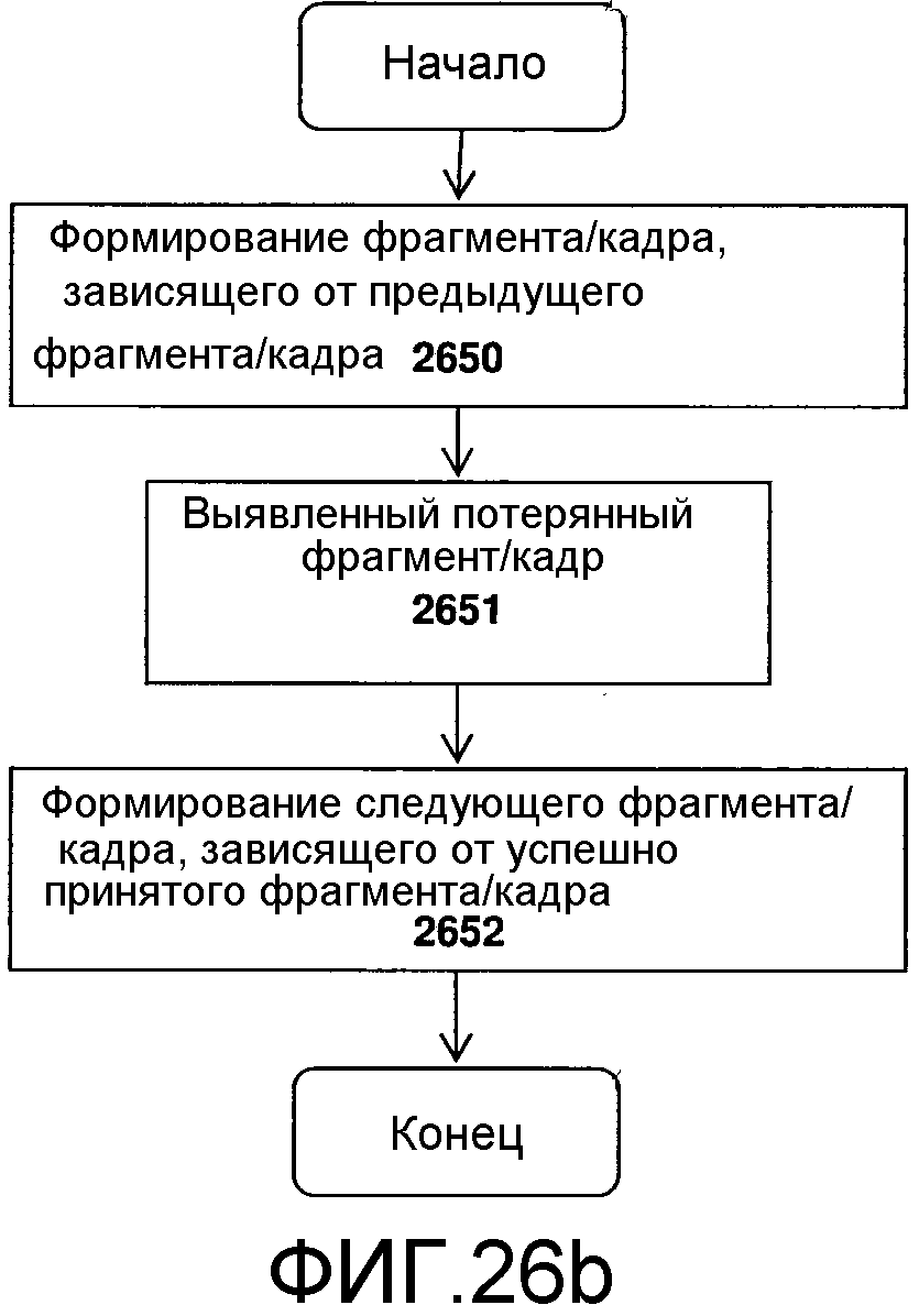 СИСТЕМА И СПОСОБ КОДИРОВАНИЯ ВИДЕО С ИСПОЛЬЗОВАНИЕМ ВЫБРАННОГО ФРАГМЕНТА И СХЕМЫ ЦИКЛИЧЕСКОГО СДВИГА ФРАГМЕНТА