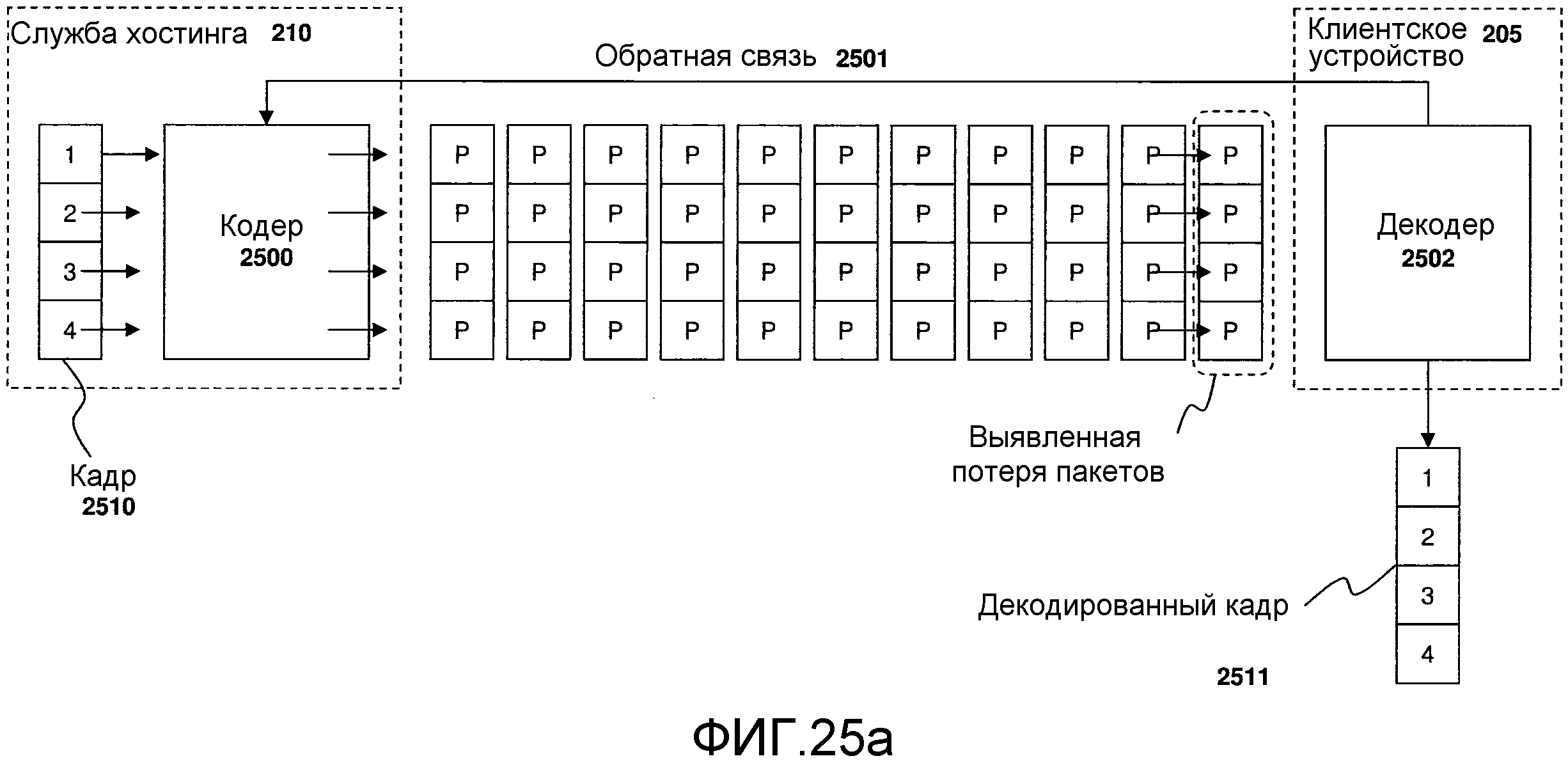 СИСТЕМА И СПОСОБ КОДИРОВАНИЯ ВИДЕО С ИСПОЛЬЗОВАНИЕМ ВЫБРАННОГО ФРАГМЕНТА И СХЕМЫ ЦИКЛИЧЕСКОГО СДВИГА ФРАГМЕНТА