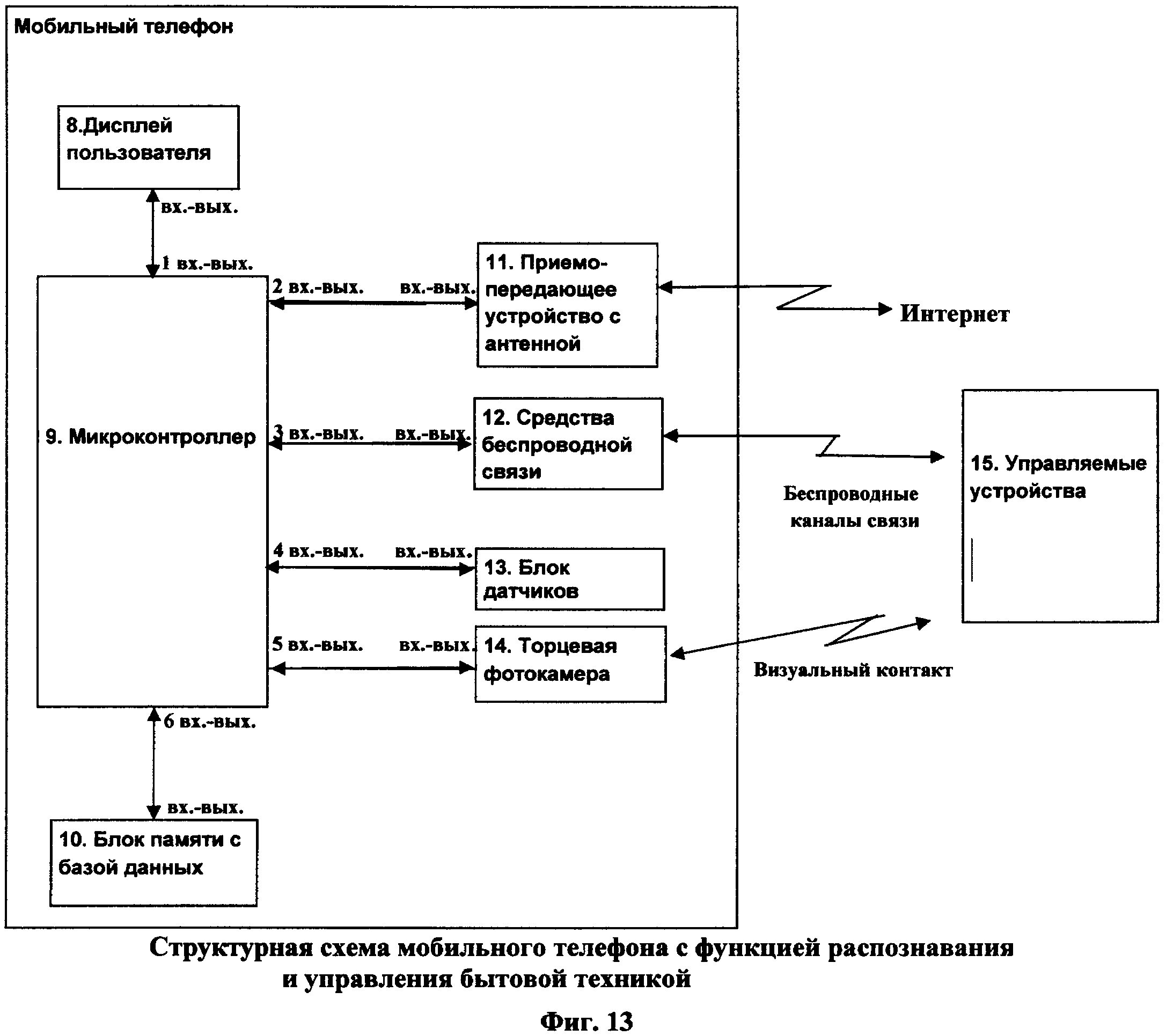 Схема мобильного телефона