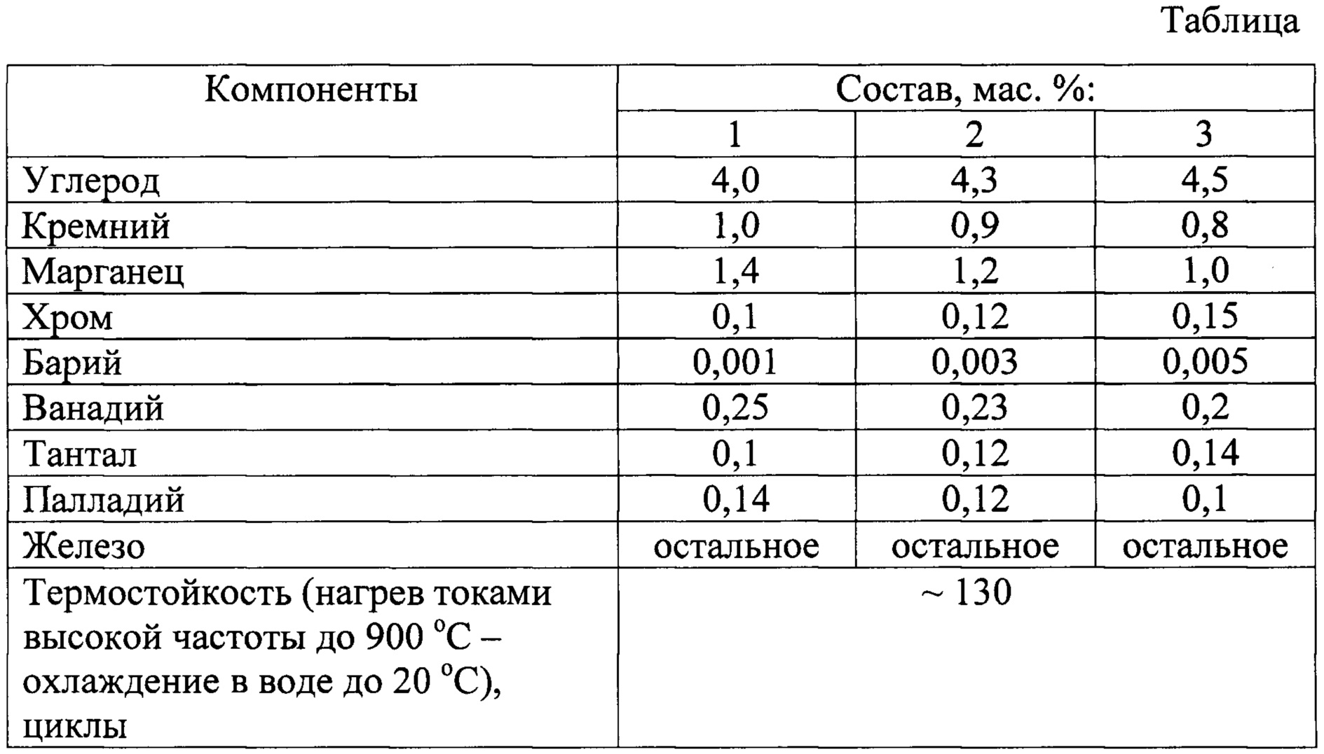 Хром таблица