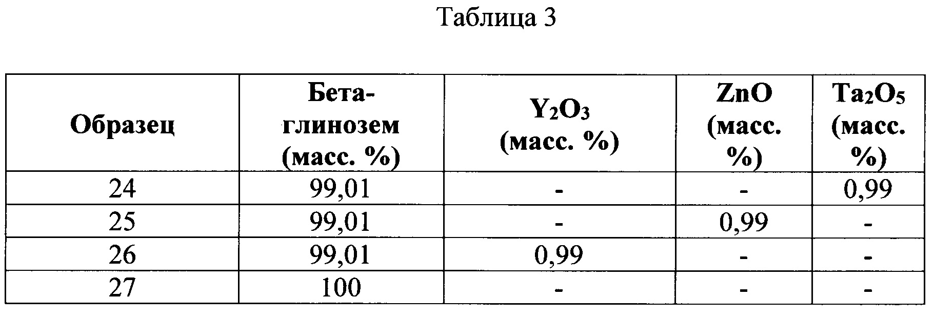 Глинозем формула