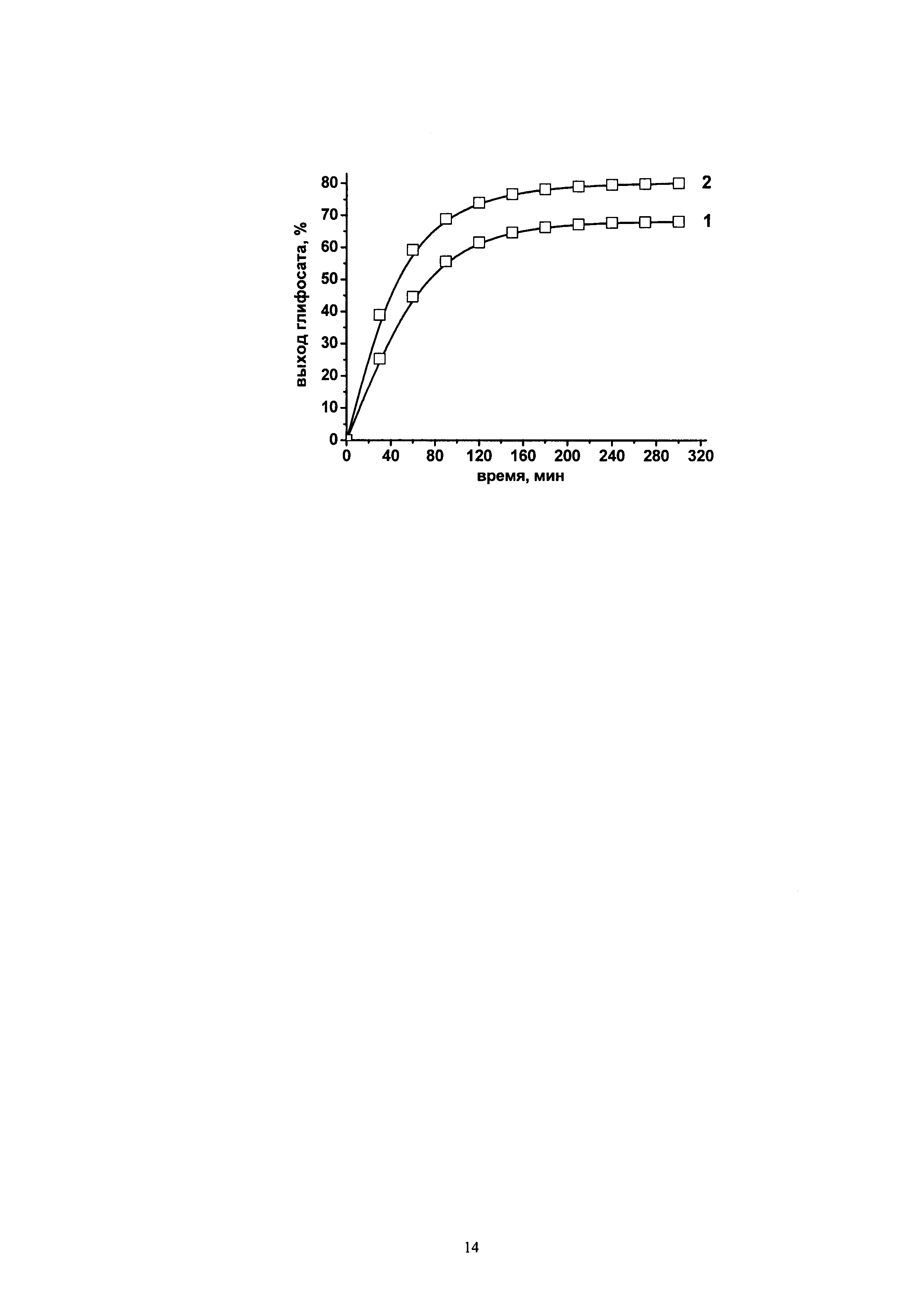 Способ получения N-(фосфонометил)-глицина
