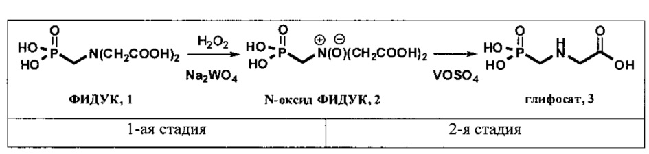 Метан оксид меди 2. Способы получения глицина. Способ получения глифосата. Глицин и оксид меди. Глифосат получение схема.