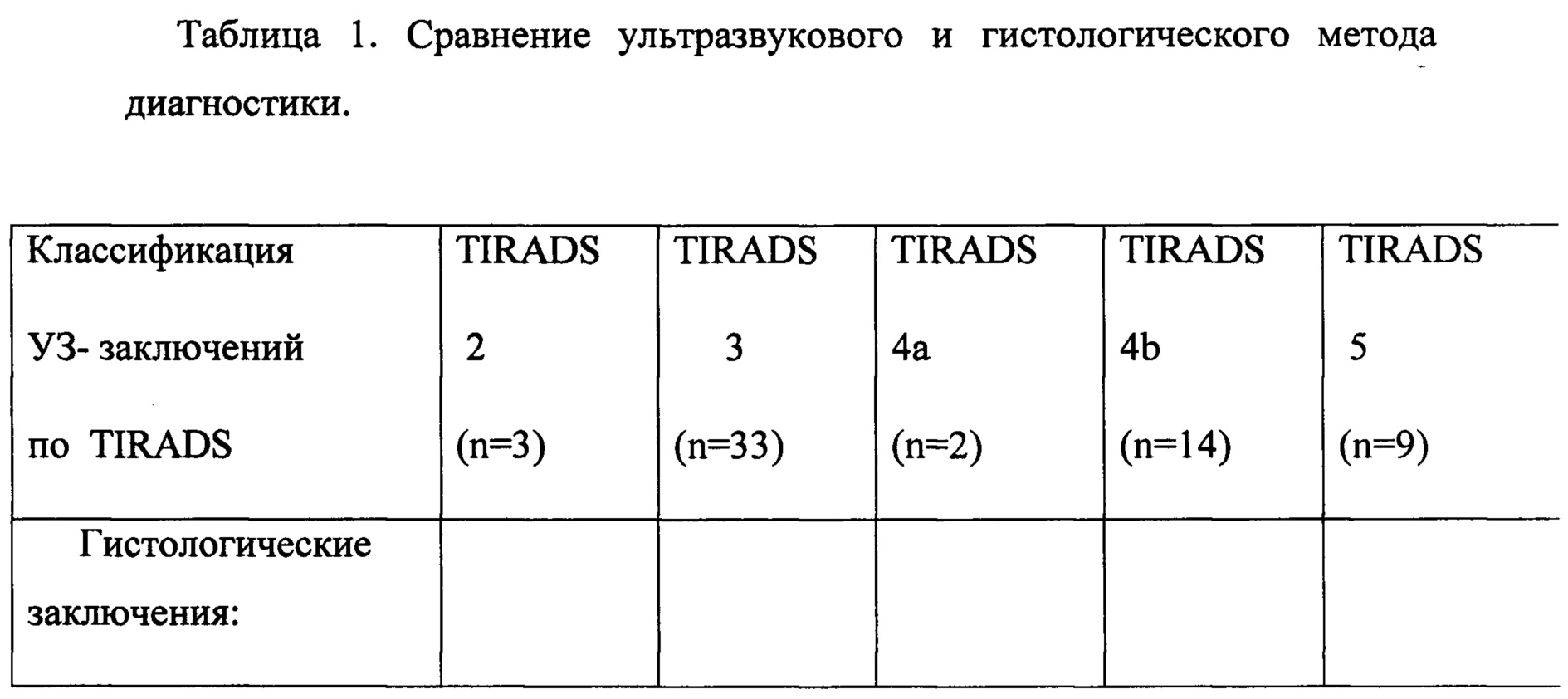 Дифференциальная диагностика злокачественных опухолей. Малигнизация щитовидной железы.