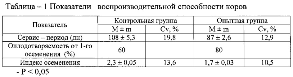 Сервис период. Показатели воспроизводительной способности коров. Сервис период у коров норма. Индекс осеменения коров формула. Коэффициент воспроизводительной способности коров.