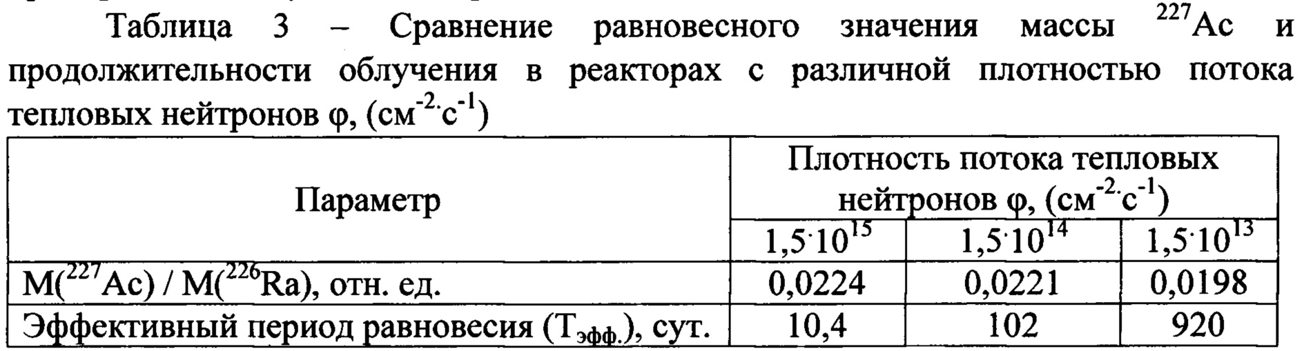 Актиний 225 период полураспада. Плотность нейтронов. Плотность потока нейтронов. Коэффициент использования тепловых нейтронов. Допустимая плотность потока быстрых нейтронов.