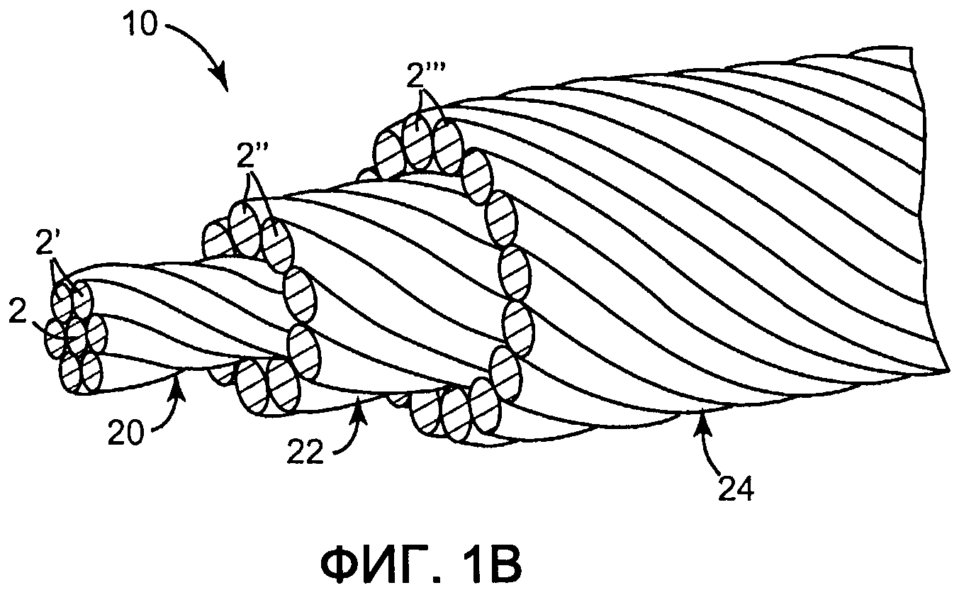 Армированные волокнами, заполненные наночастицами термоусаживаемые полимерно-композитные провода и кабели и способы