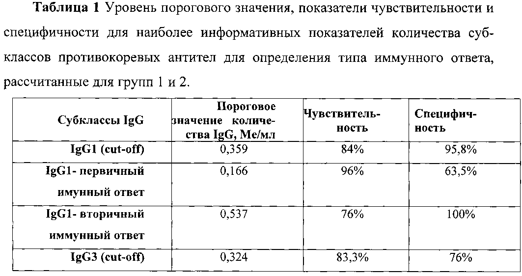 Анализ на корь москва