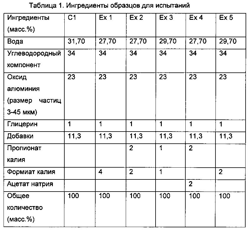 Таблица ингредиентов. Джин таблица ингредиентов.