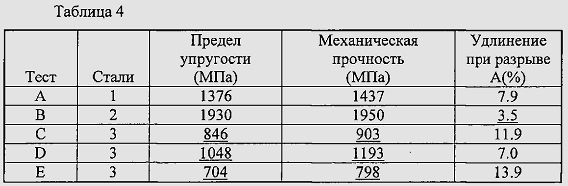 Предел упругости. Предел упругости стали ст3. Предел упругости сталей таблица. Предел упругости материалов таблица. Предел прочности стали таблица.