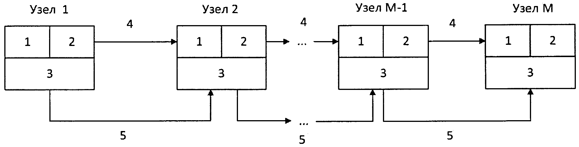 Способ формирования ключа между узлами вычислительной сети с использованием системы квантового распределения ключей