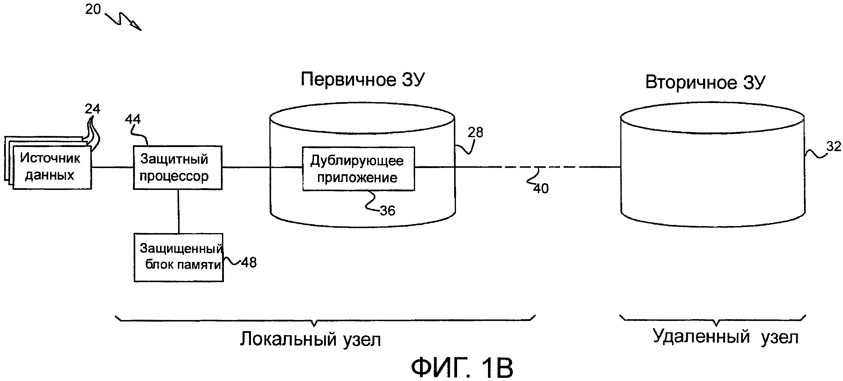 Защита данных от удаления