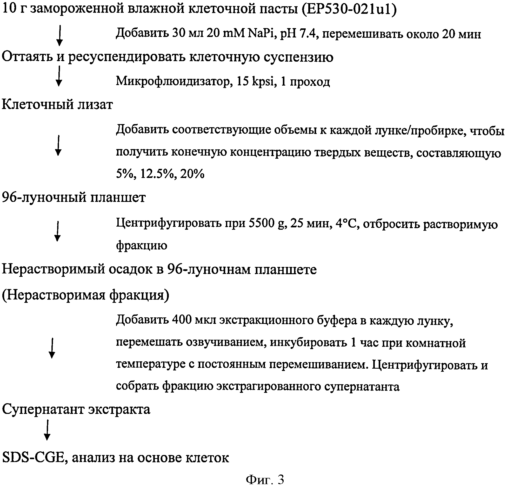 Технологическая схема получения интерферона