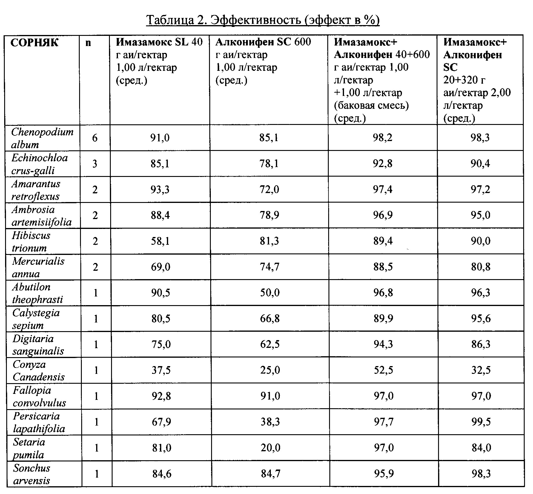 Баков смесь хорус. Таблица совместимости фунгицидов и инсектицидов. Баковые смеси для обработки растений. Составление баковых смесей для растений. Баковые смеси из биопрепаратов.