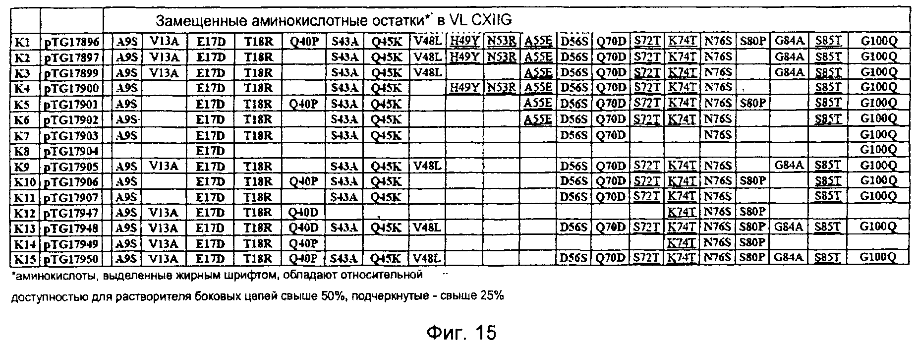 АНТИТЕЛО ПРОТИВ CSF-1R