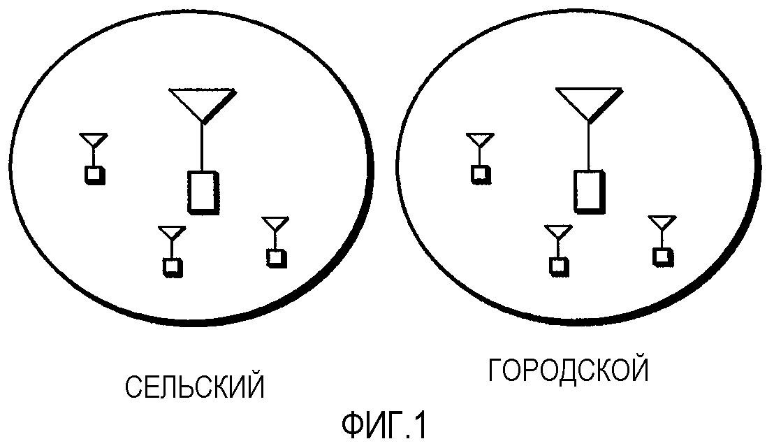 ПЕРЕДАТЧИК В СИСТЕМАХ БЕСПРОВОДНОЙ СВЯЗИ С ИЕРАРХИЧЕСКОЙ СТРУКТУРОЙ ПИЛОТ-СИГНАЛА