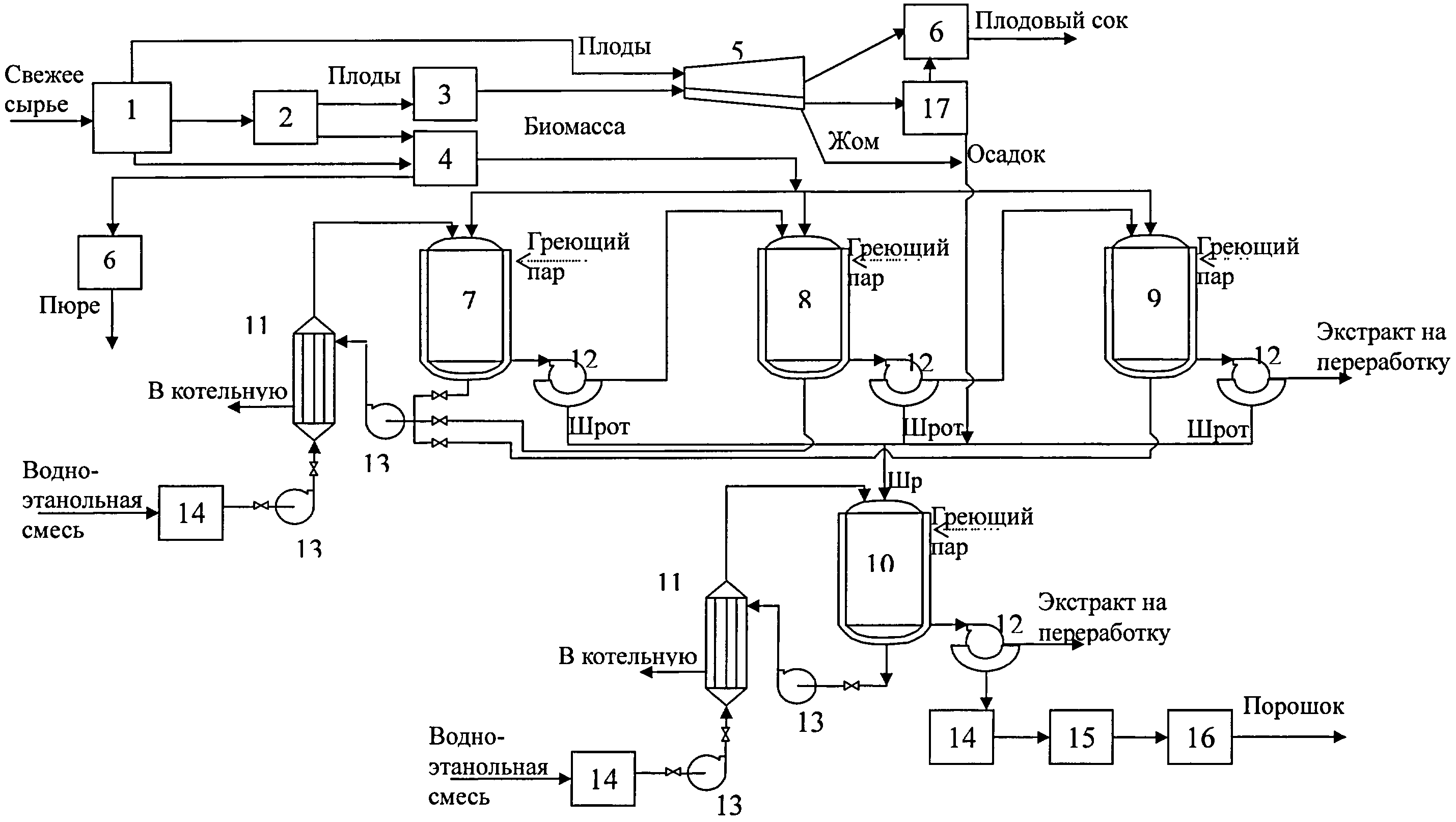 Сырье технология производства. Переработка серебросодержащего сырья технологическая схема. Технологическая схема производства сырья. Технологические схемы переработки растительного сырья. Схема производства инвертного сиропа.