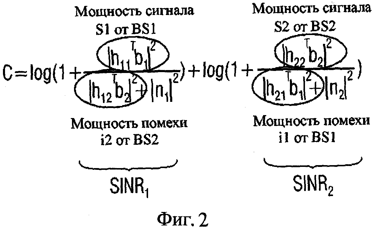 СПОСОБ И УСТРОЙСТВО ДЛЯ ОПРЕДЕЛЕНИЯ ВЕКТОРА ПРЕДКОДИРОВАНИЯ