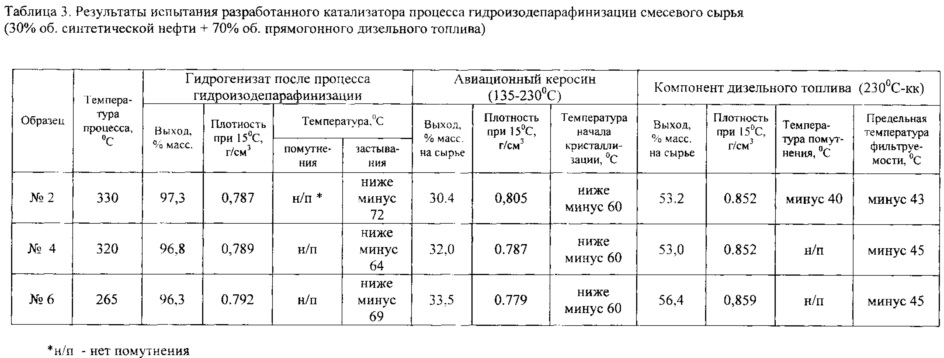 Плотность керосина таблица. Плотность авиационного керосина таблица от температуры. Плотность керосина по температуре таблица. Таблица плотности тс1 от температуры. Плотность авиационного керосина ТС-1 В зависимости от температуры.