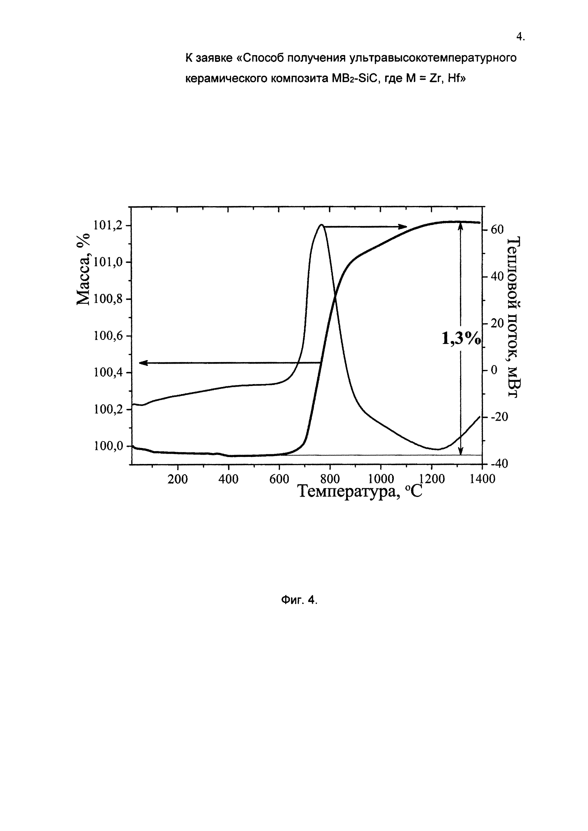Способ получения ультравысокотемпературного керамического композита MB/SiC, где M = Zr, Hf