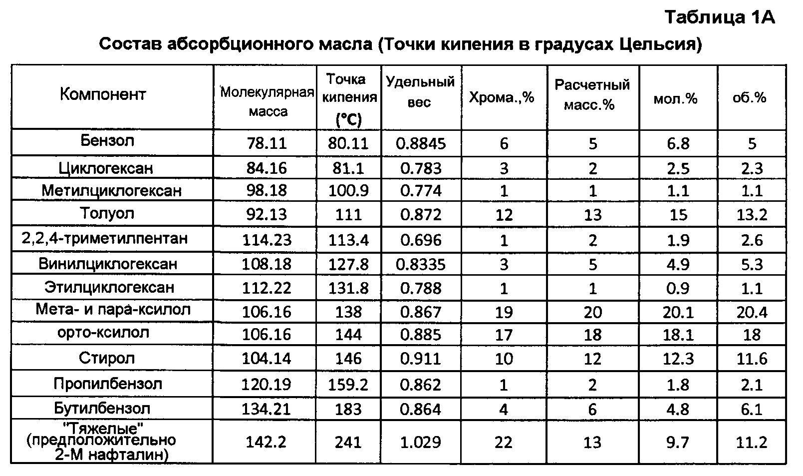 Атомная масса хрома