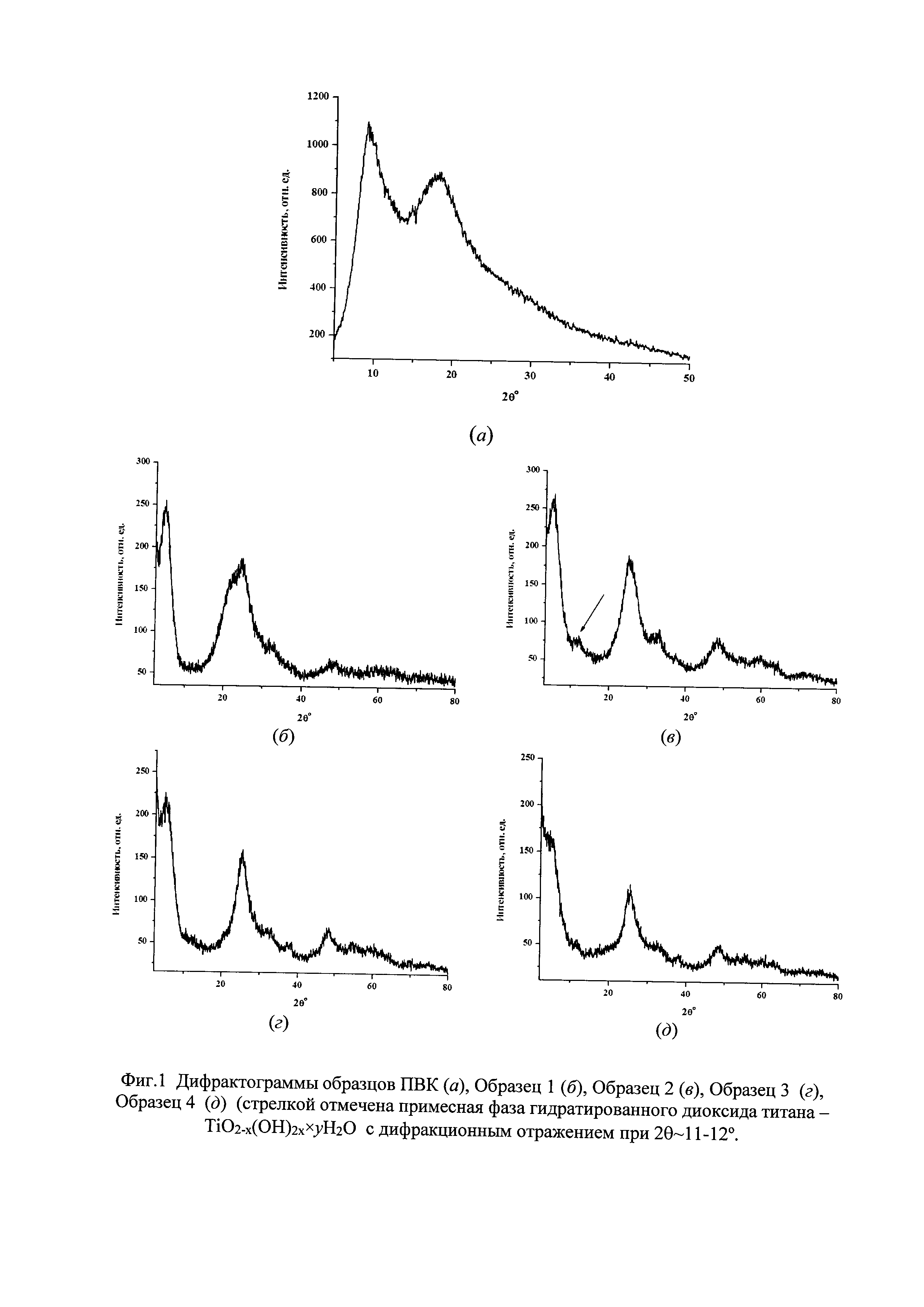 Способ получения интеркалированной поли-N-винилкапролактамом наноразмерной η-модификации оксида титана(IV)