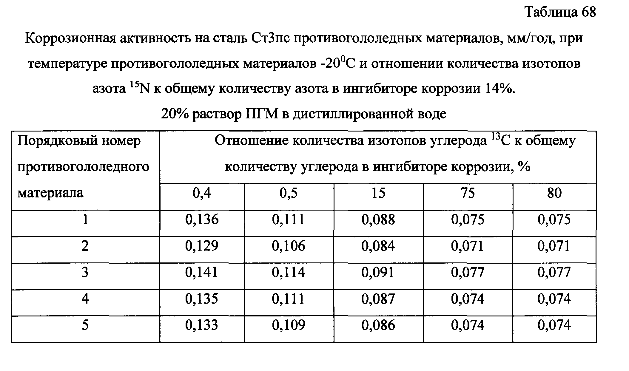 96 84 84 14. Таблица 2% раствора кальцинированной соды. 2 Раствор кальцинированной соды. Приготовление раствора кальцинированной соды. 0,5 Процентный раствор кальцинированной соды.