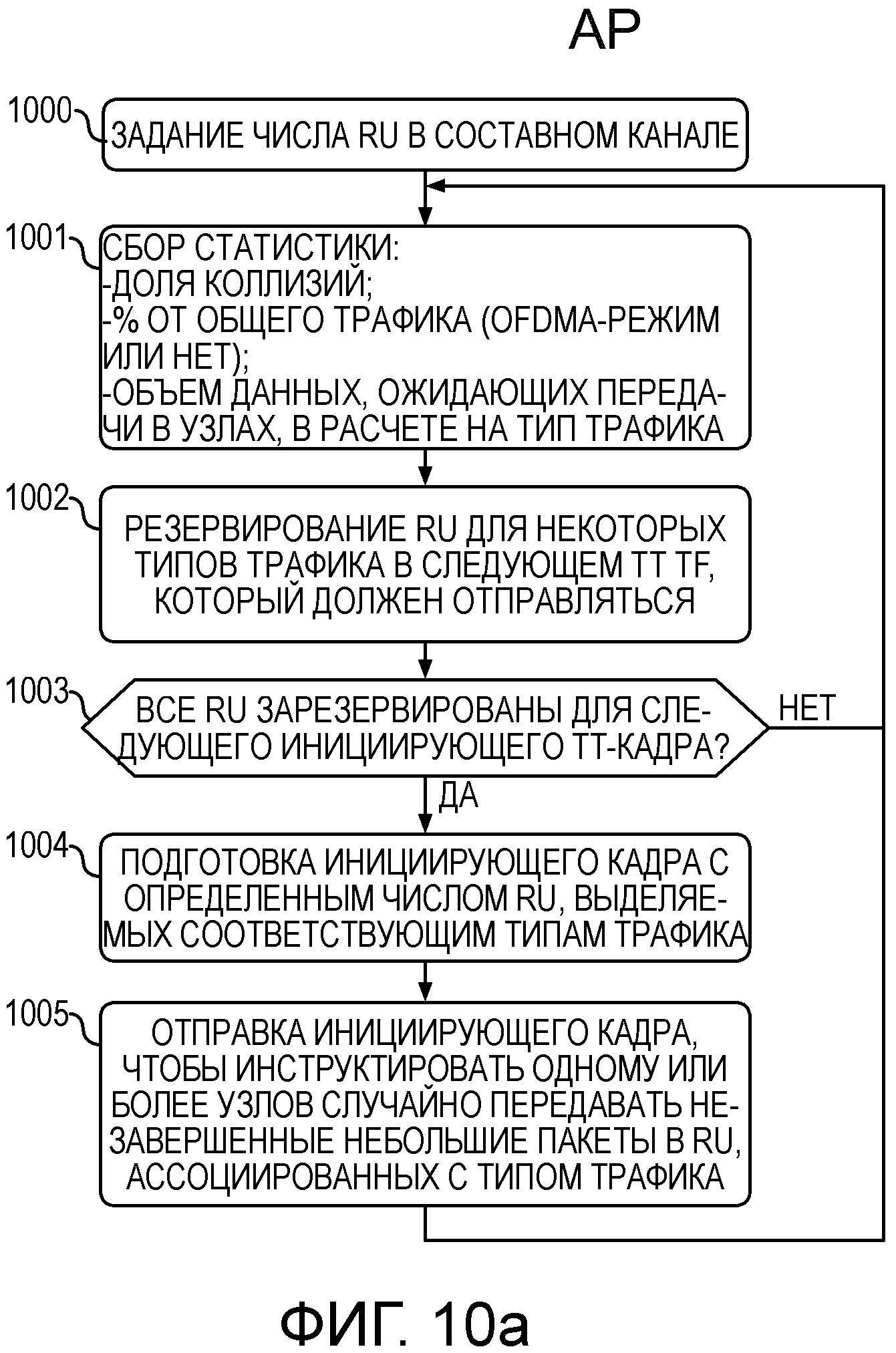 ИНИЦИИРУЮЩИЕ КАДРЫ, АДАПТИРОВАННЫЕ К ПАКЕТНЫМ ПОЛИТИКАМ В 802.11-СЕТИ