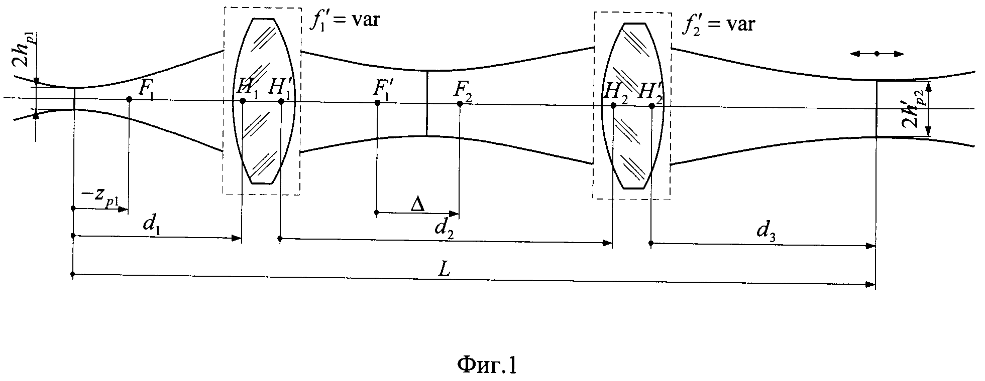 Способ для продольного перемещения перетяжки лазерного гауссова пучка постоянного диаметра без перемещения компонентов оптической системы (варианты)