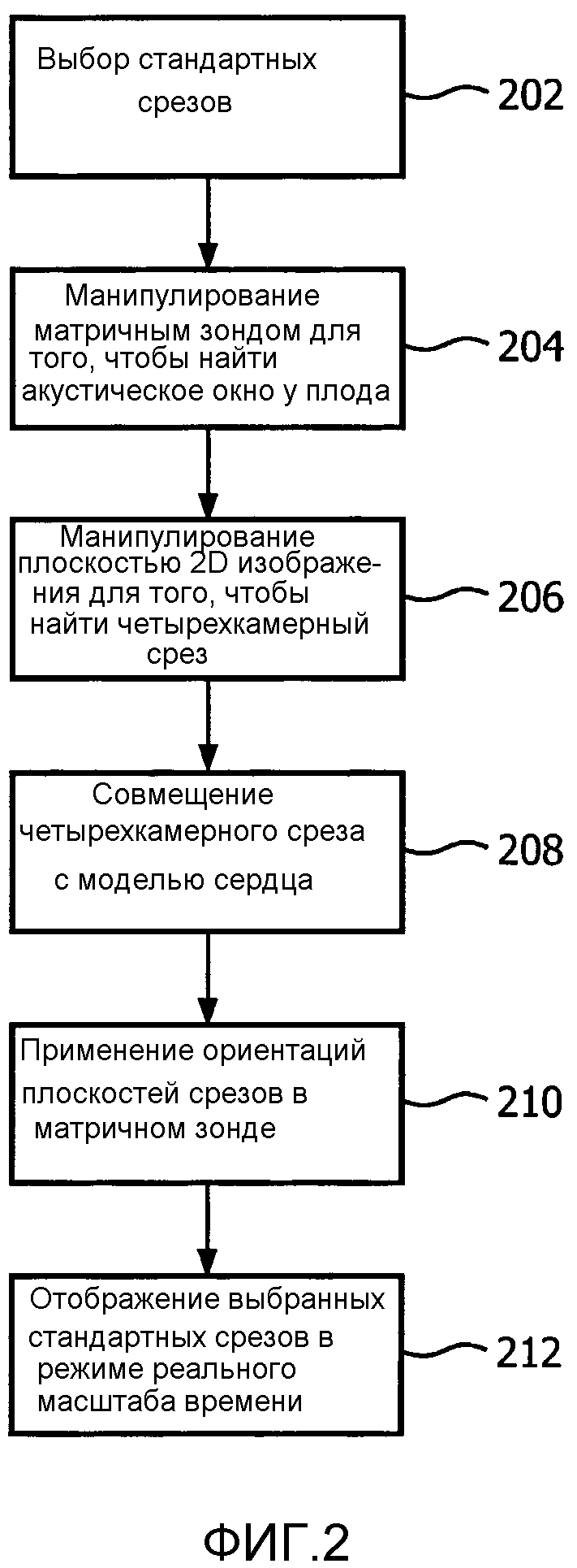 АВТОМАТИЧЕСКОЕ ПОЗИЦИОНИРОВАНИЕ СТАНДАРТНЫХ ПЛОСКОСТЕЙ ДЛЯ ОЦЕНКИ СЕРДЦА ПЛОДА В РЕЖИМЕ РЕАЛЬНОГО ВРЕМЕНИ