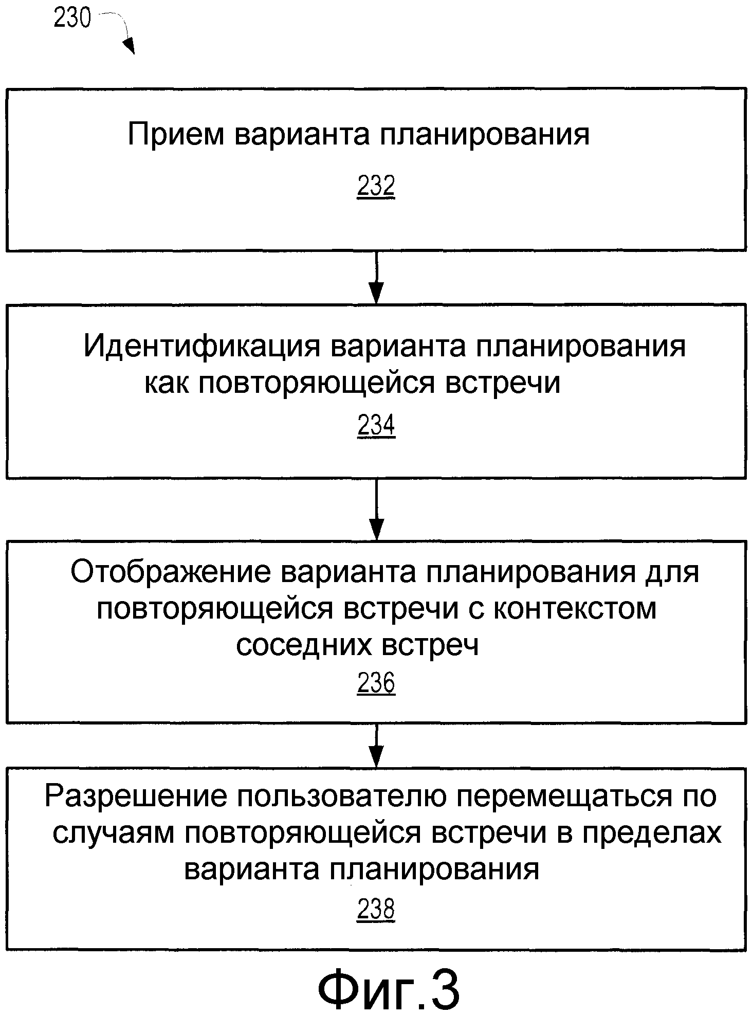 Варианты планирования