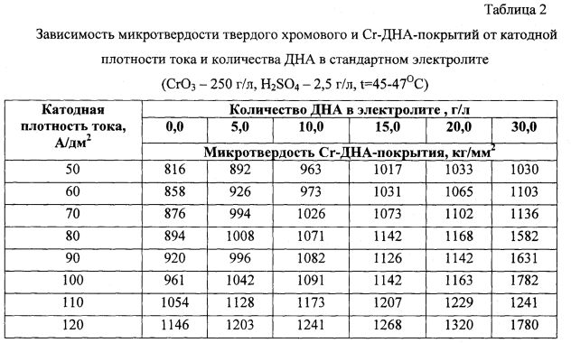 Микротвердость