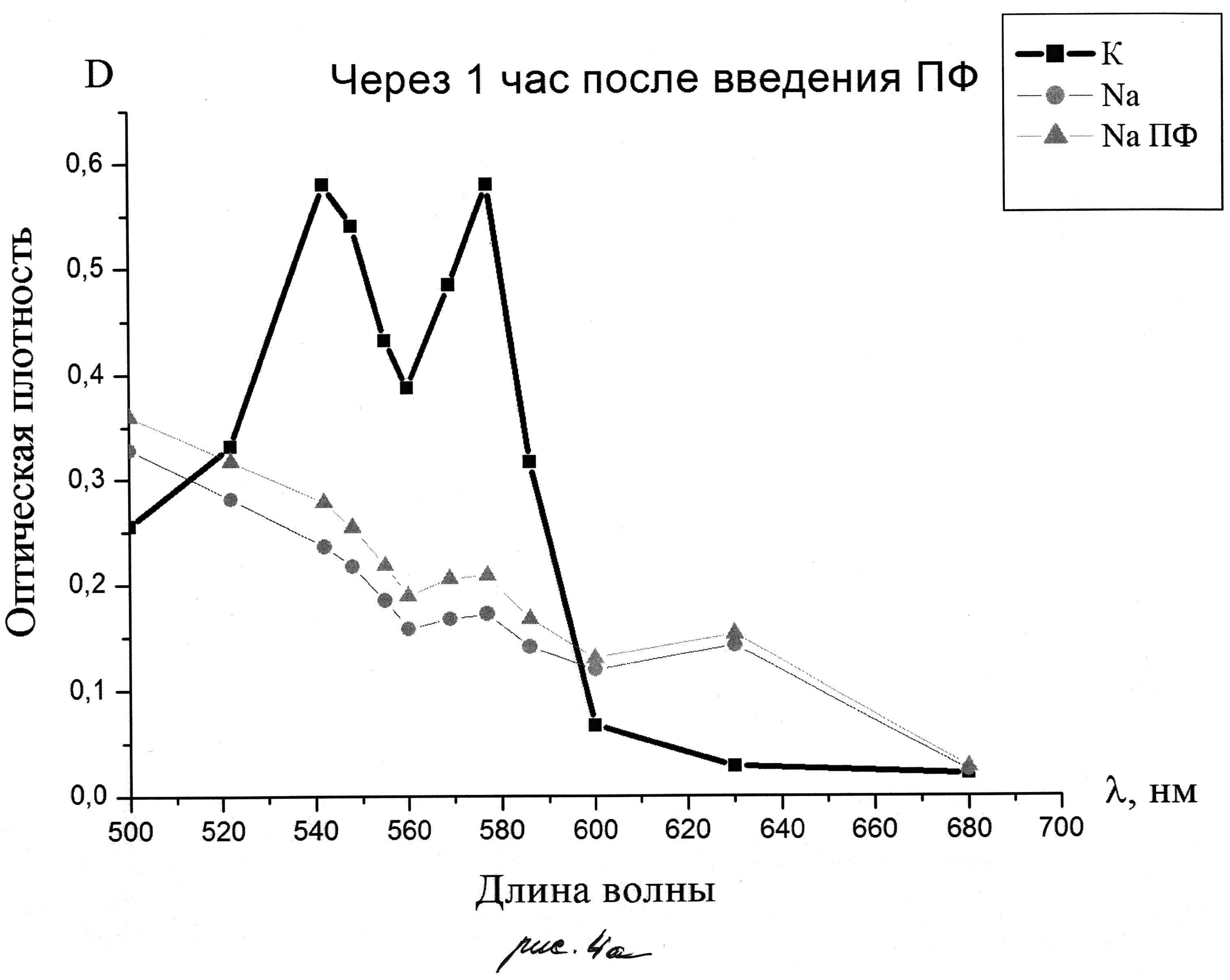 СПОСОБ ЛЕЧЕНИЯ МЕТГЕМОГЛОБИНЕМИИ