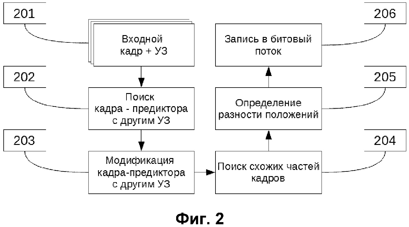 СПОСОБ МЕЖКАНАЛЬНОГО ПРЕДСКАЗАНИЯ И МЕЖКАНАЛЬНОЙ РЕКОНСТРУКЦИИ ДЛЯ МНОГОКАНАЛЬНОГО ВИДЕО, СНЯТОГО УСТРОЙСТВАМИ С РАЗЛИЧНЫМИ УГЛАМИ ЗРЕНИЯ