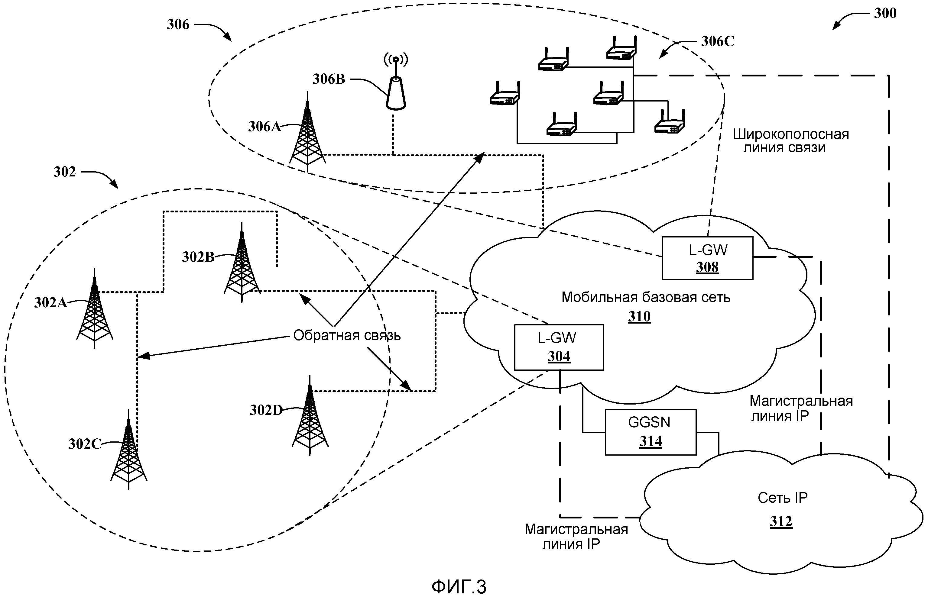 Линии передачи сети связи