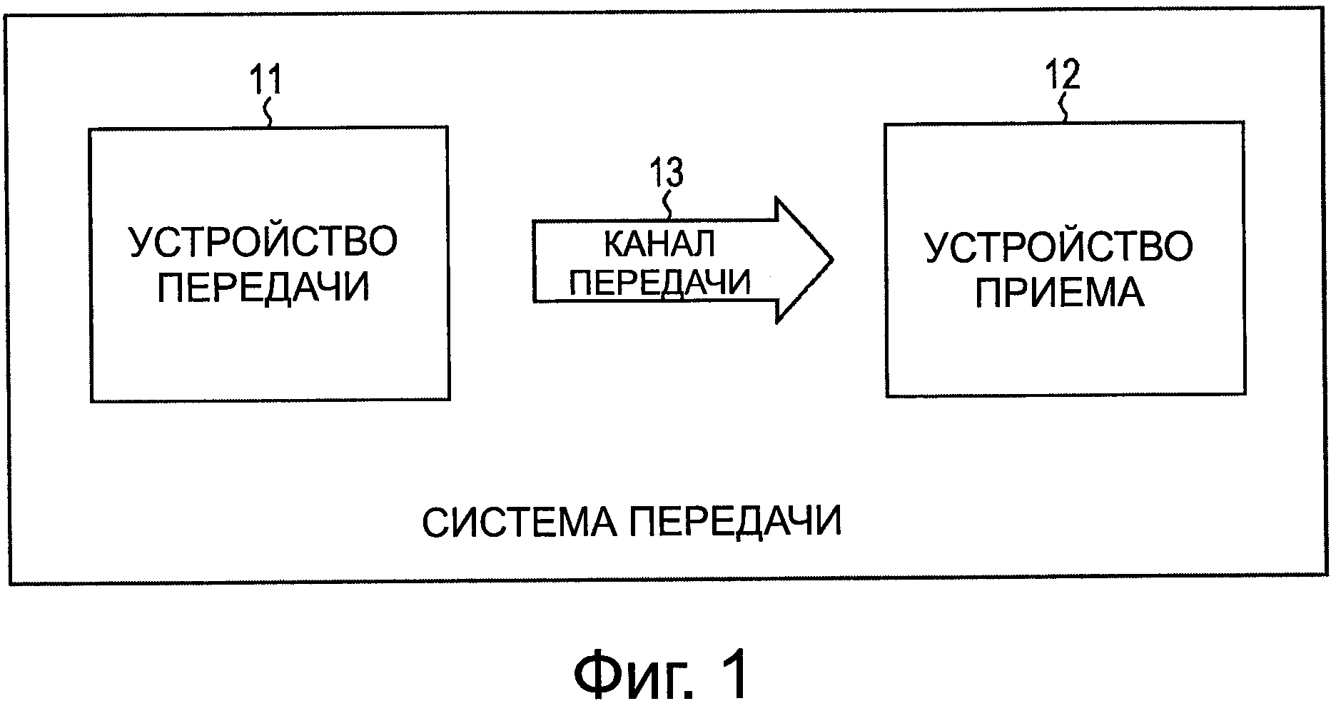 УСТРОЙСТВА ОБРАБОТКИ ДАННЫХ И СПОСОБЫ ОБРАБОТКИ ДАННЫХ