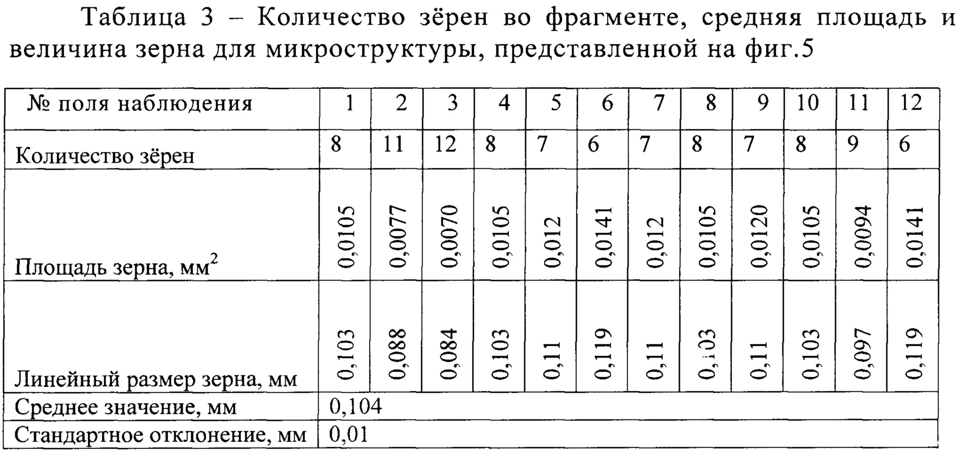 Значение 104. Способы оценки неоднородности стандартного образца. График неоднородности.