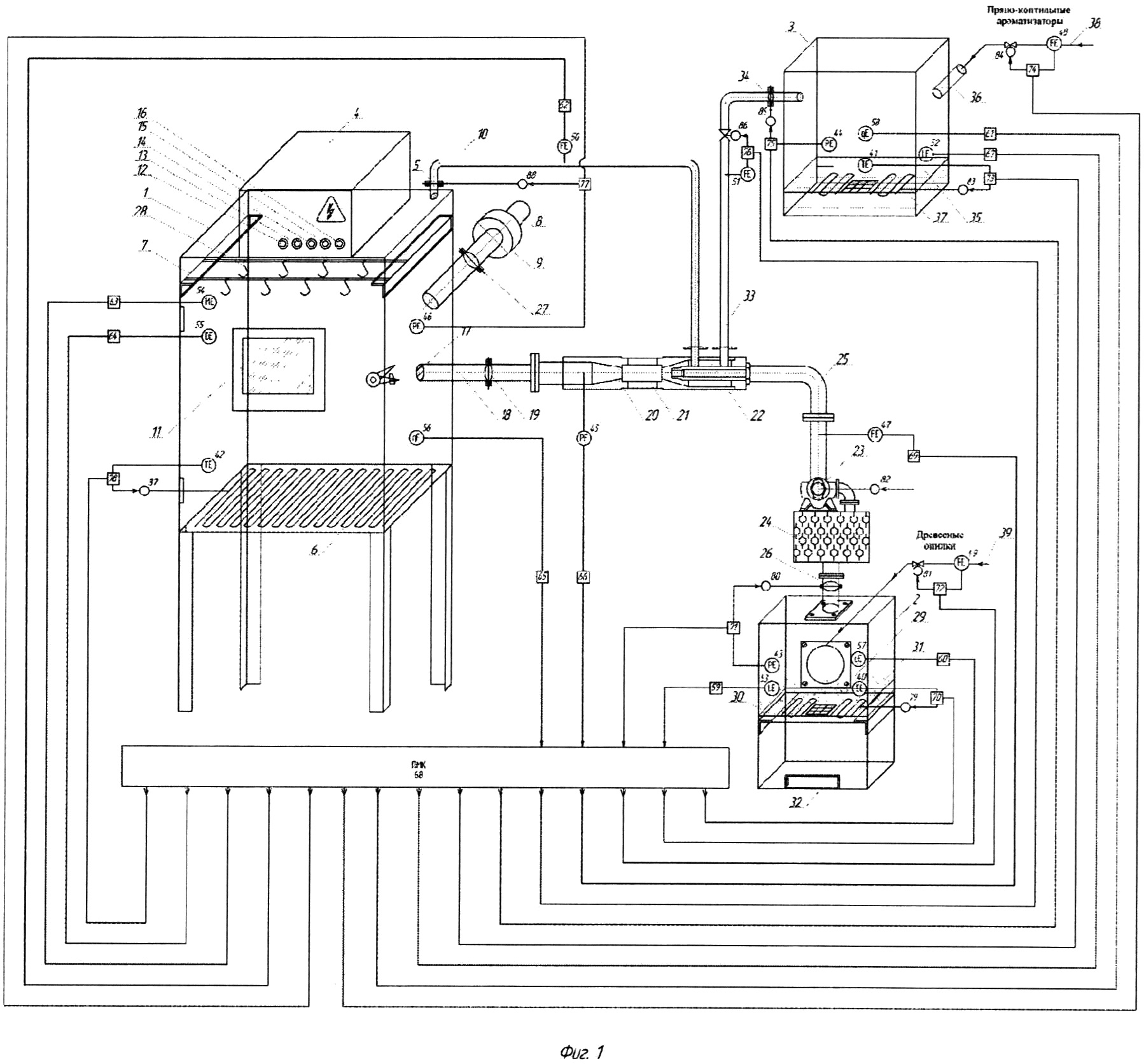 Способ автоматического управления процессом копчения мускусной утки с применением избыточного давления и паров пряно-коптильных ароматизаторов
