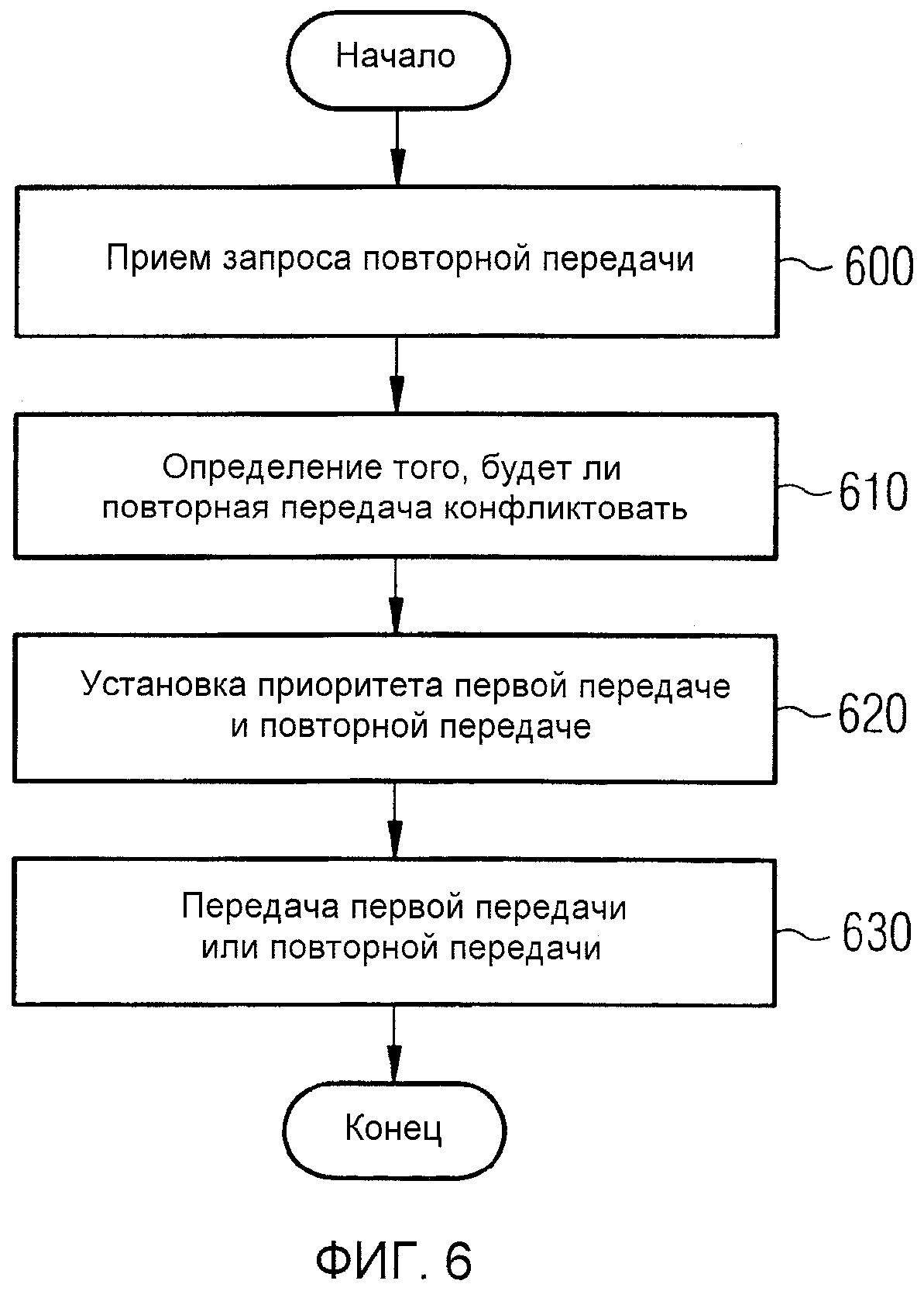 ИЗБЕГАНИЕ КОНФЛИКТОВ МЕЖДУ ПОЛУПОСТОЯННЫМ РАСПРЕДЕЛЕНИЕМ И ДИНАМИЧЕСКИМ РАСПРЕДЕЛЕНИЕМ В СЕТЯХ РАДИОДОСТУПА