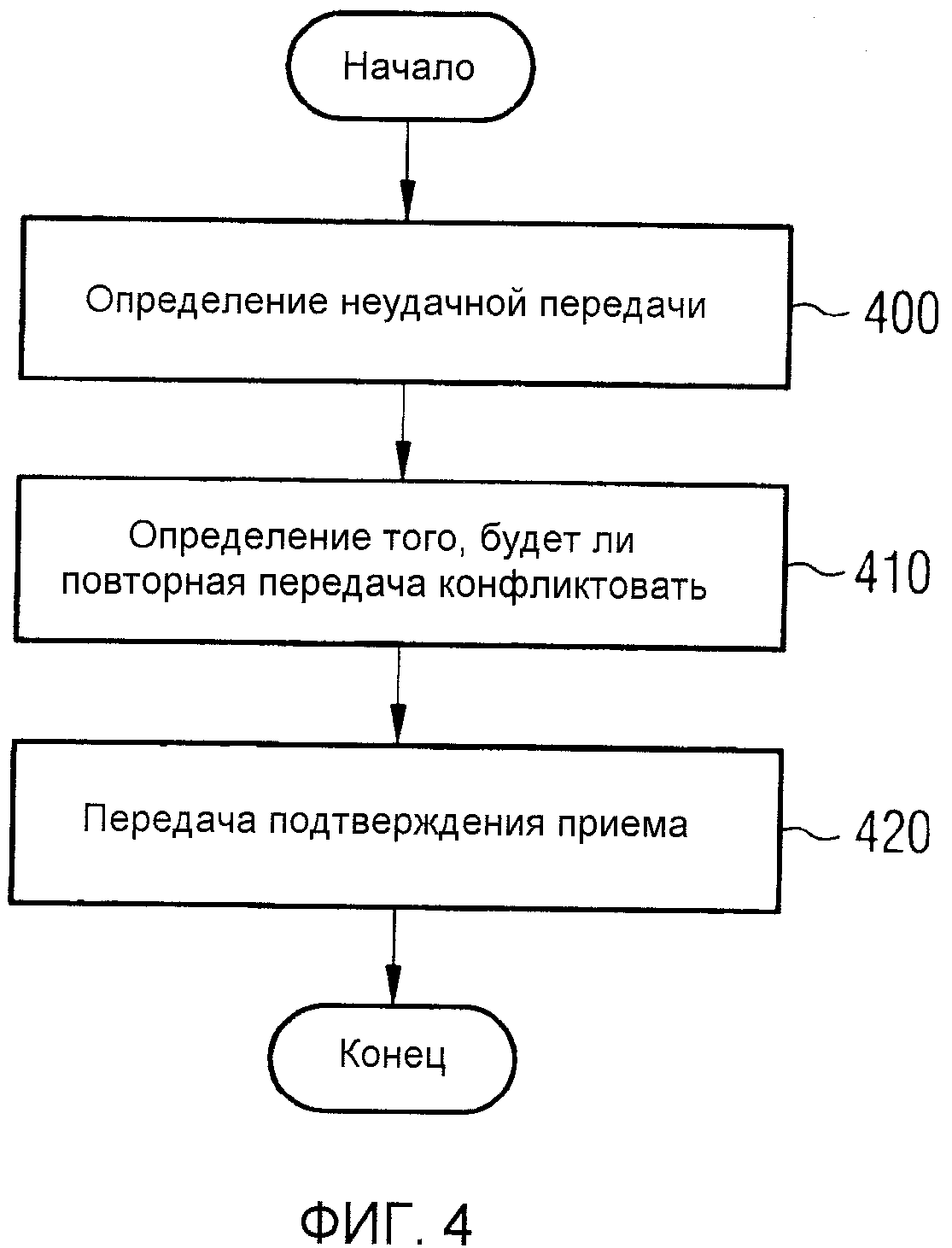 ИЗБЕГАНИЕ КОНФЛИКТОВ МЕЖДУ ПОЛУПОСТОЯННЫМ РАСПРЕДЕЛЕНИЕМ И ДИНАМИЧЕСКИМ РАСПРЕДЕЛЕНИЕМ В СЕТЯХ РАДИОДОСТУПА