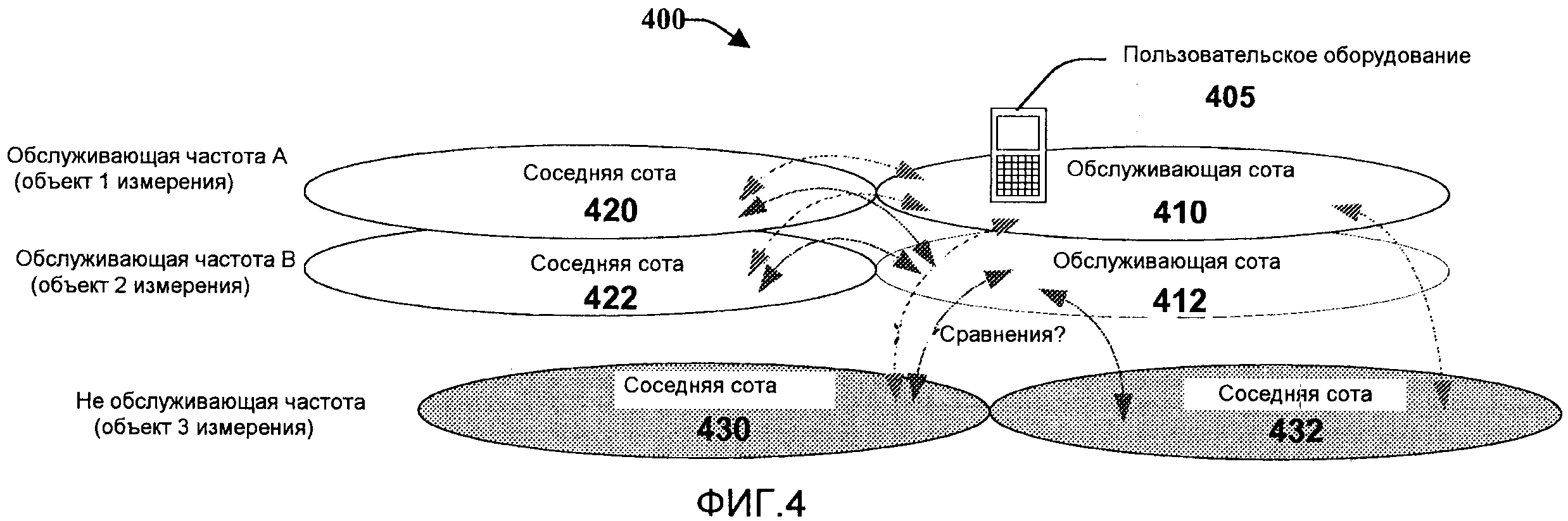 СПОСОБ И УСТРОЙСТВО, КОТОРЫЕ СПОСОБСТВУЮТ ИЗМЕРИТЕЛЬНЫМ ПРОЦЕДУРАМ ПРИ РАБОТЕ СО МНОЖЕСТВОМ НЕСУЩИХ