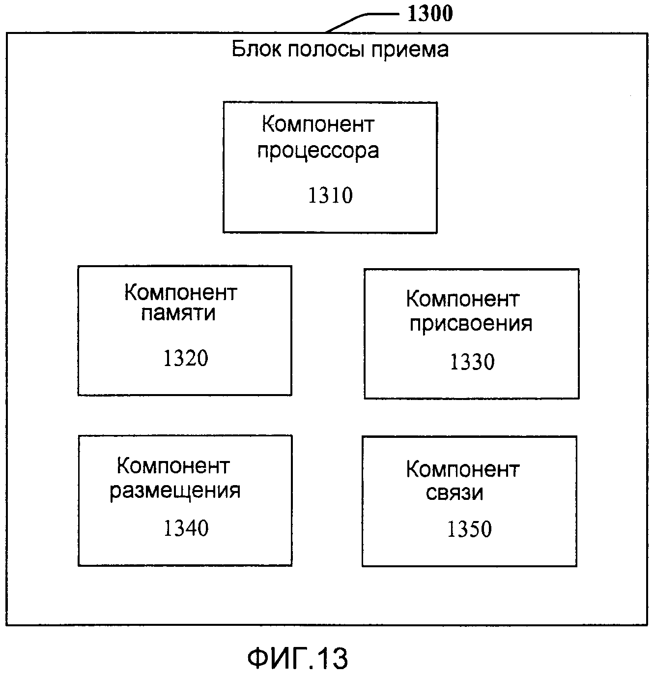 СПОСОБ И УСТРОЙСТВО, КОТОРЫЕ СПОСОБСТВУЮТ ИЗМЕРИТЕЛЬНЫМ ПРОЦЕДУРАМ ПРИ РАБОТЕ СО МНОЖЕСТВОМ НЕСУЩИХ