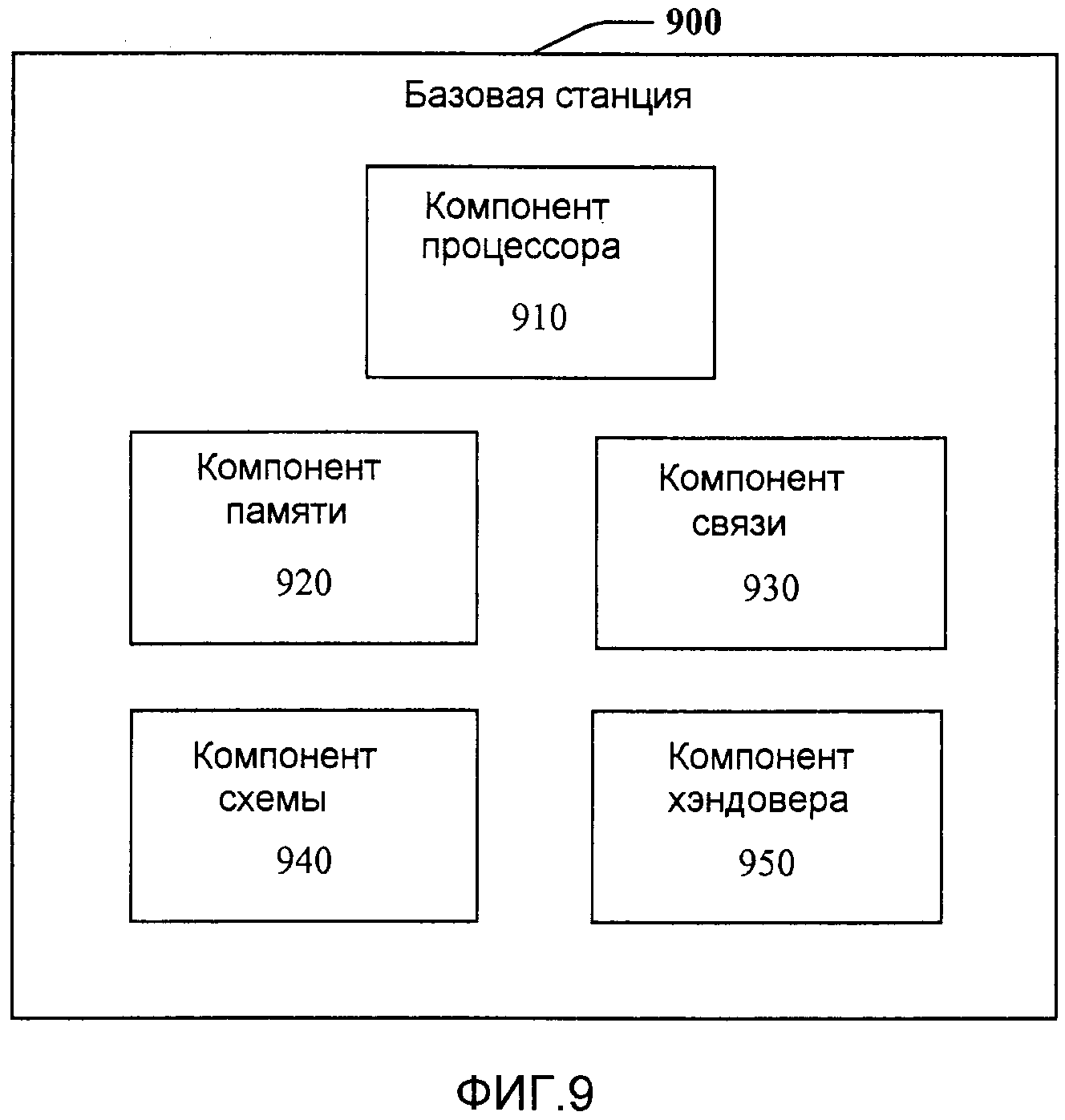 СПОСОБ И УСТРОЙСТВО, КОТОРЫЕ СПОСОБСТВУЮТ ИЗМЕРИТЕЛЬНЫМ ПРОЦЕДУРАМ ПРИ РАБОТЕ СО МНОЖЕСТВОМ НЕСУЩИХ