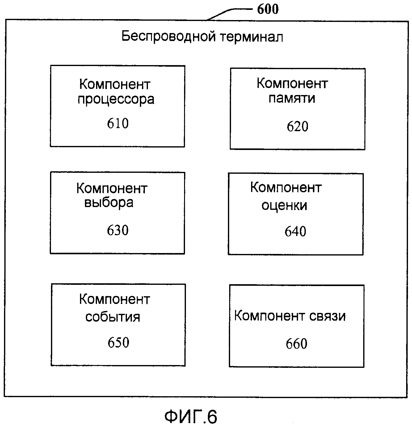 СПОСОБ И УСТРОЙСТВО, КОТОРЫЕ СПОСОБСТВУЮТ ИЗМЕРИТЕЛЬНЫМ ПРОЦЕДУРАМ ПРИ РАБОТЕ СО МНОЖЕСТВОМ НЕСУЩИХ