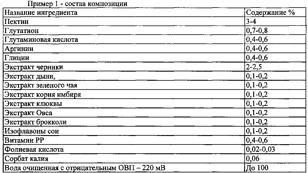 Количество и формы связи воды в продуктах питания