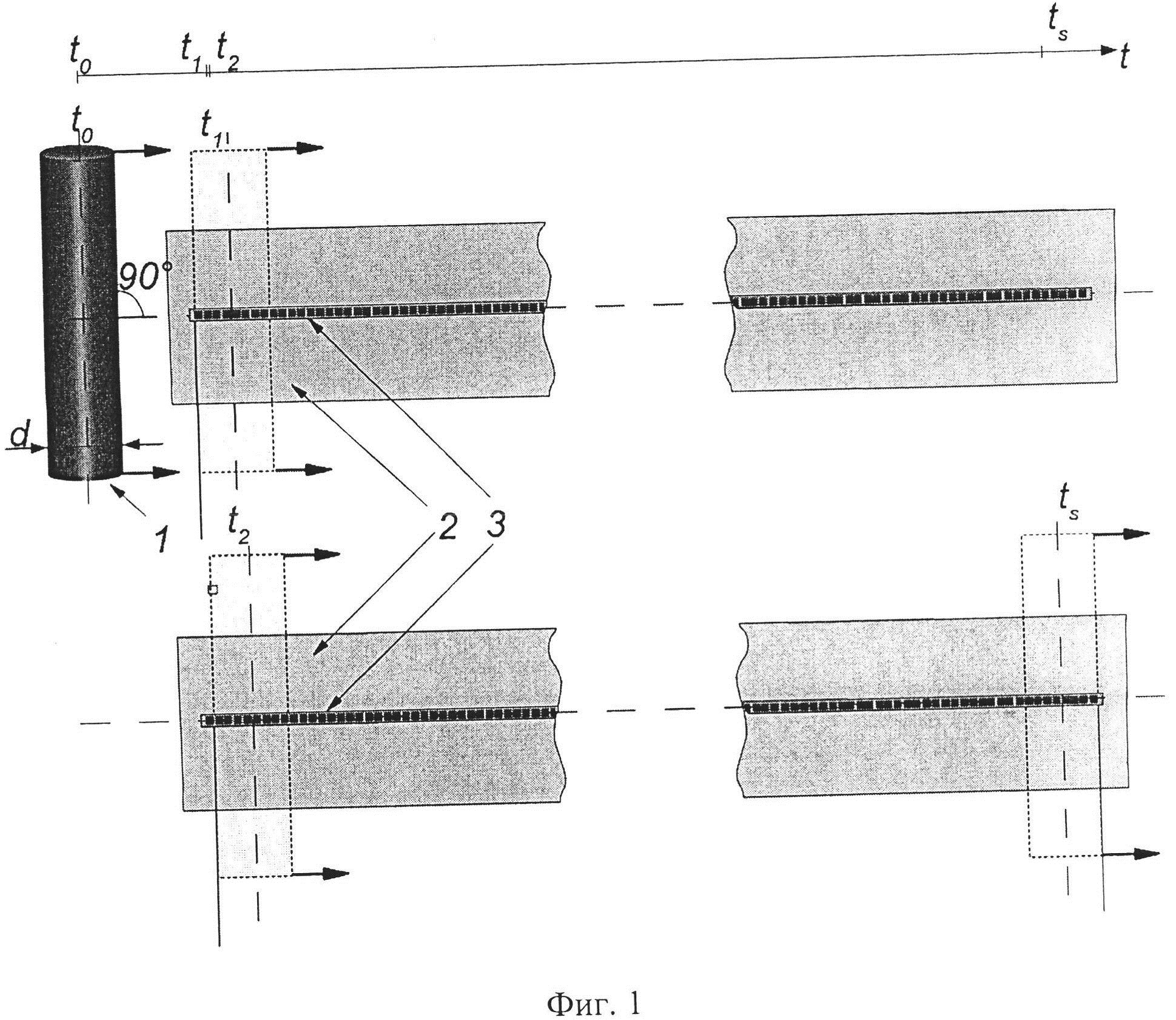 Способ поэлементной калибровки оптического измерителя линейных размеров